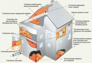 Теплоизоляция